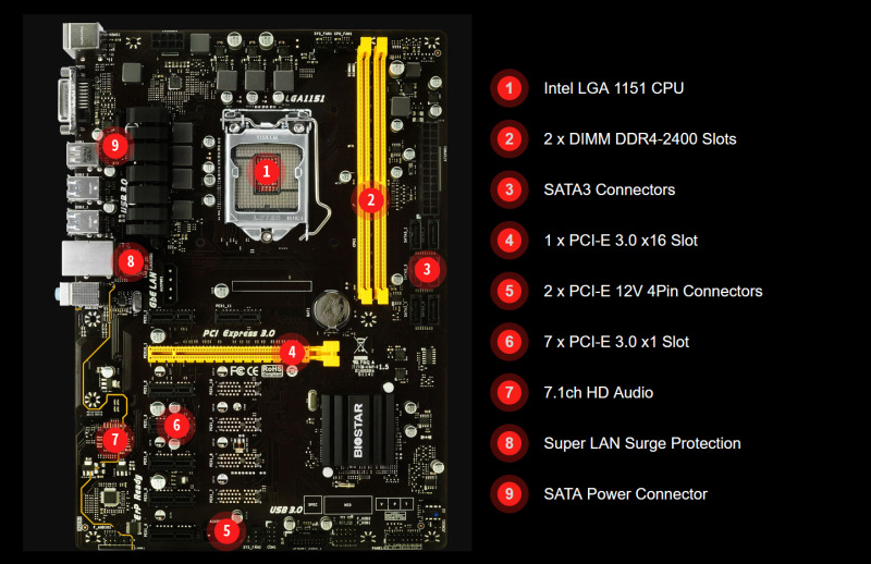 مادربرد آکبند main board biostar tb250-btcplus